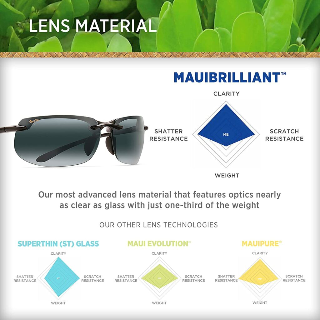 Maui Jim Banyans Black 70mm Sunglasses - Lens Material