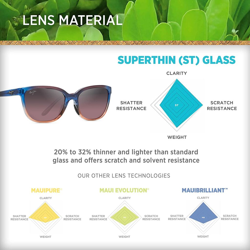 Maui Jim Honi Brown 54mm Sunglasses - Lens Material