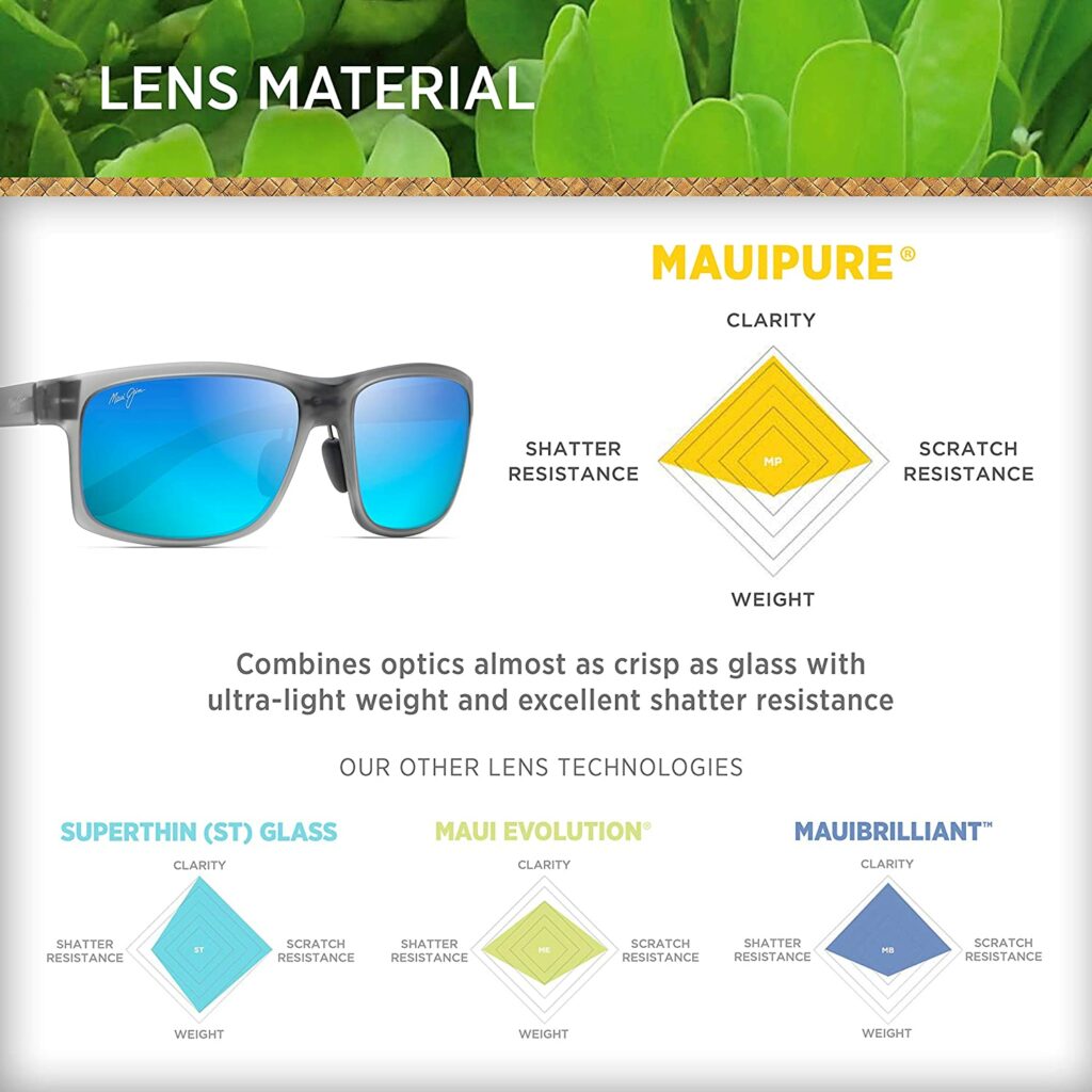 Maui Jim Pokowai Arch Polarised Blue 58mm Sunglasses - Lens Material